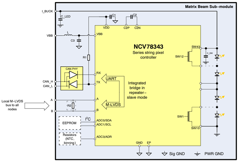 アプリケーション回路図 - onsemi NCV78343シングルチップ・ピクセルコントローラ